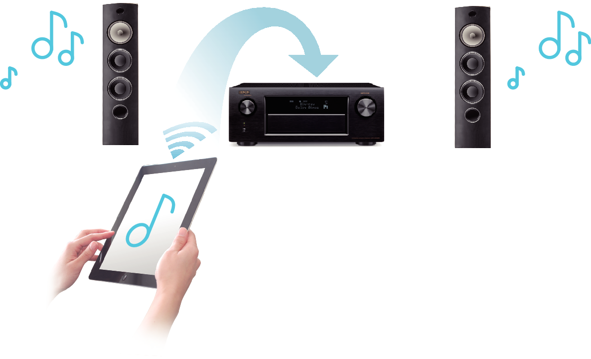 Feature5 AVRX4100WE2